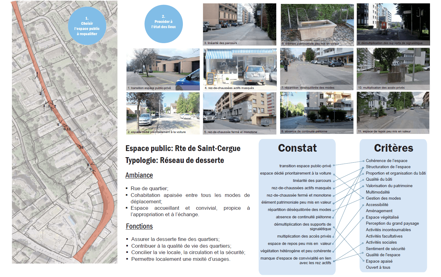 Guide des espaces publics de Nyon