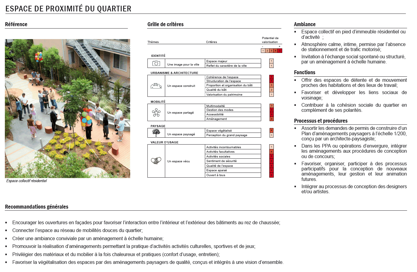 Typologie quartier Guide des espaces publics de Nyon
