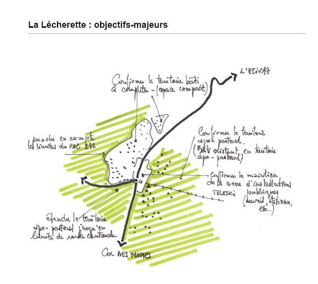Vision territoriale de Château D'Oex