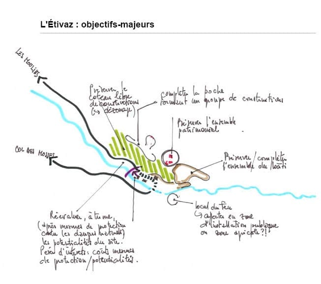 Vision territoriale de Château D'Oex