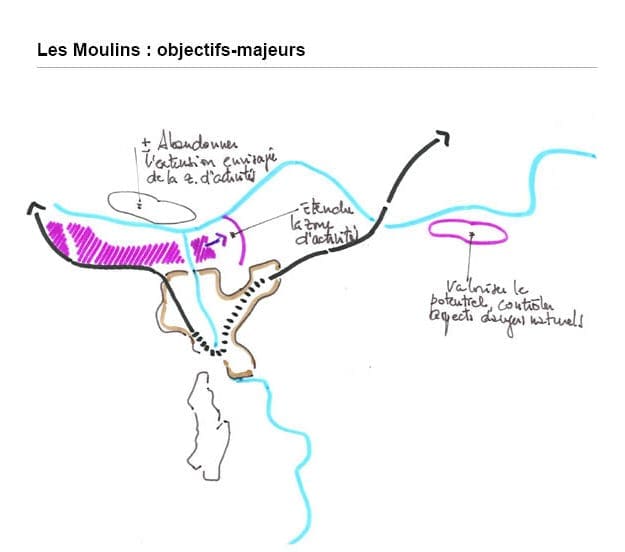 Vision territoriale de Château D'Oex